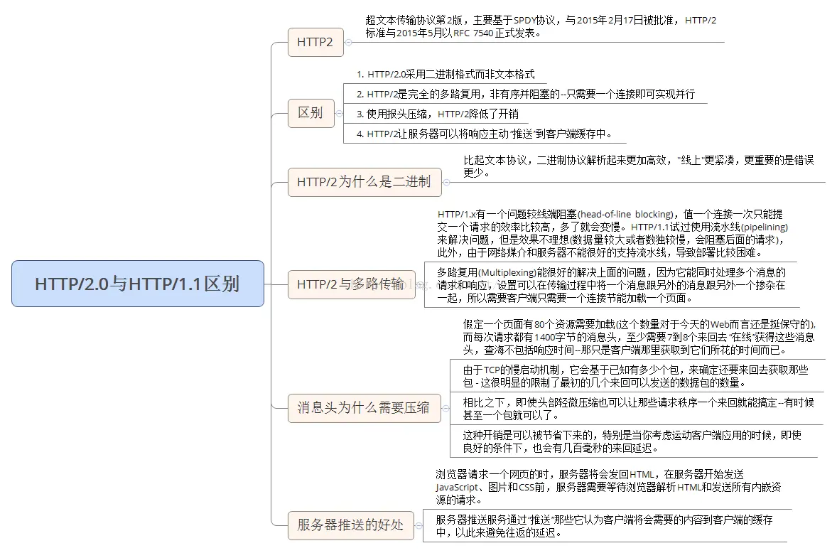 计算机网络面试题