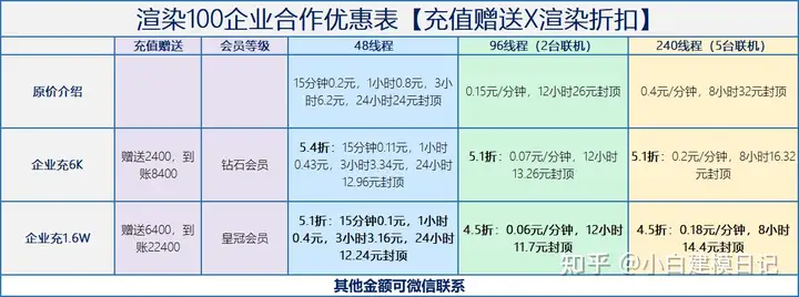 3dmax云渲染插件平台哪家好？