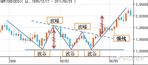 layui橫向時間線_k線三重底部形態『技術分享』