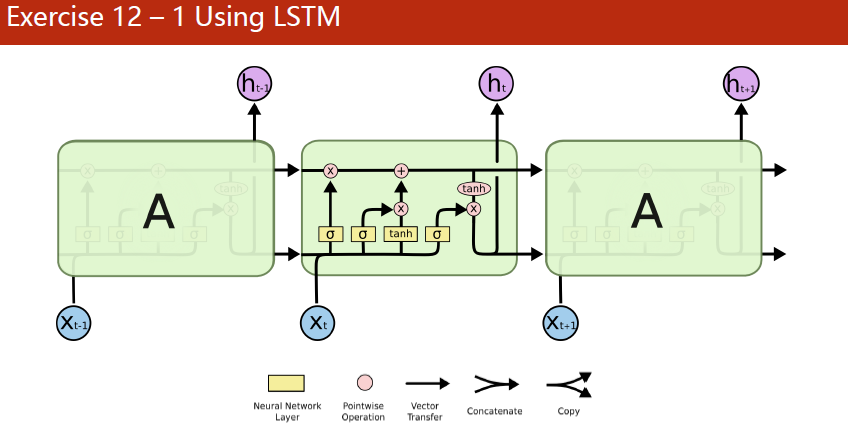 Using LSTM