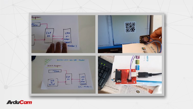 基于 esp32 cam 的 QR 阅读器