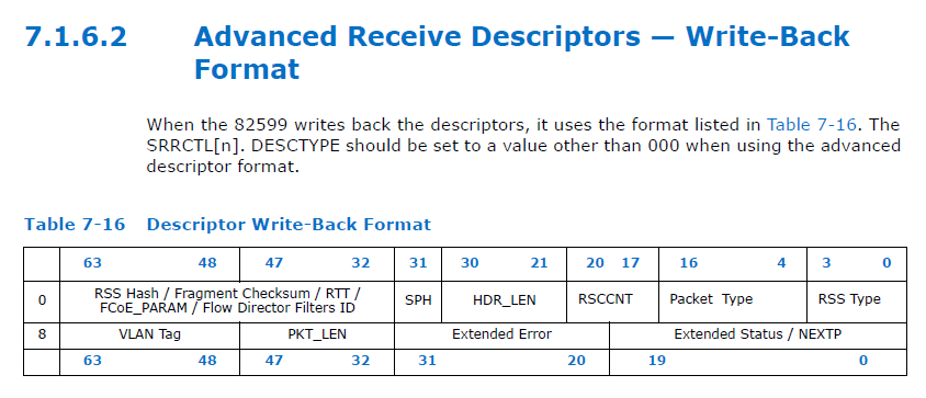DPDK receiving package process - Programmer Sought