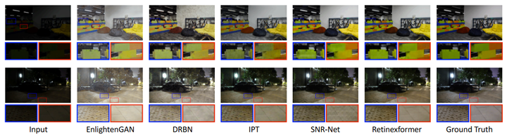 图6 SDSD-indoor 和 SDSD-outdoor 上的视觉效果对比