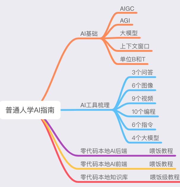 目前最全的国内ai大模型117家名单