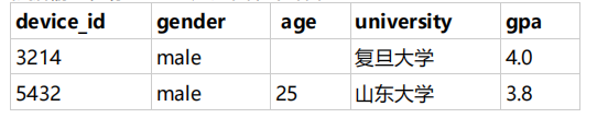 SQL11 高级操作符练习(1)