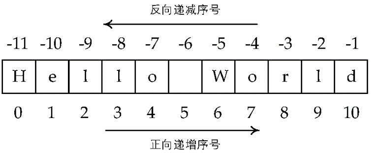 这些Python基础练习题你会几个？