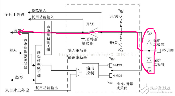 单片机io口模式汇总分析