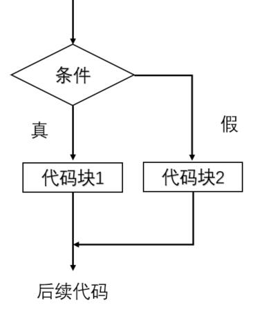 头歌平台——C语言之数学运算强化练习题