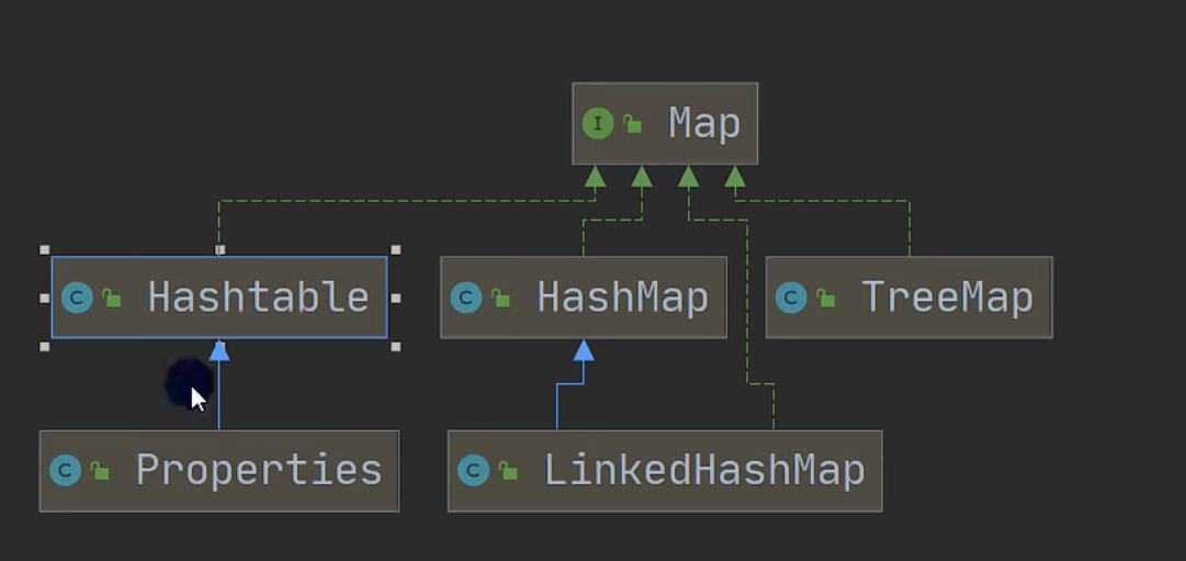 26.集合详解 collection List ArrayList HashSet_collection arraylist hashset