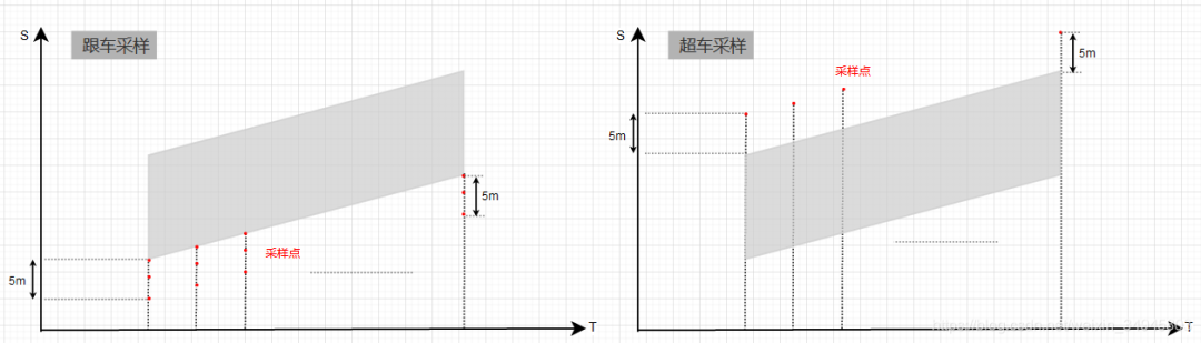 obstacles_speed_sampling.png