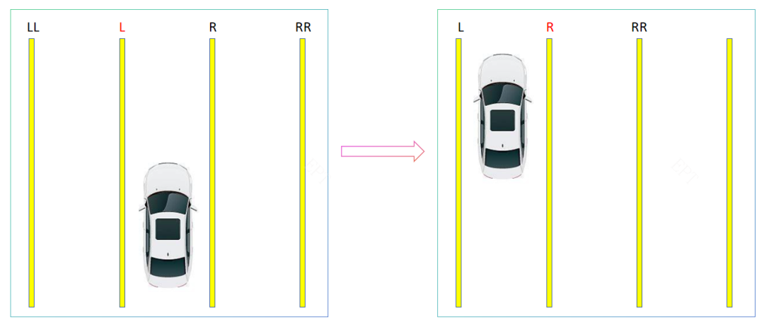 ADAS可视化系统，让自动驾驶更简单 -- 入门篇
