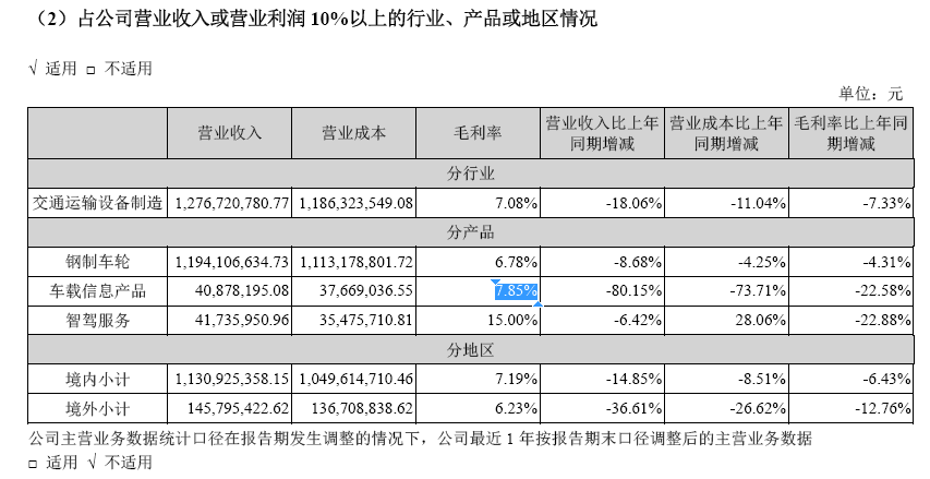 扣非净利润连续三年亏损，这家车联网上市公司寻求卖身