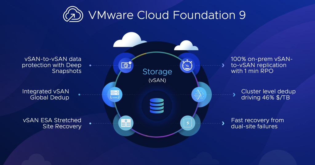 VMware Cloud Foundation 9 发布 - 领先的多云平台