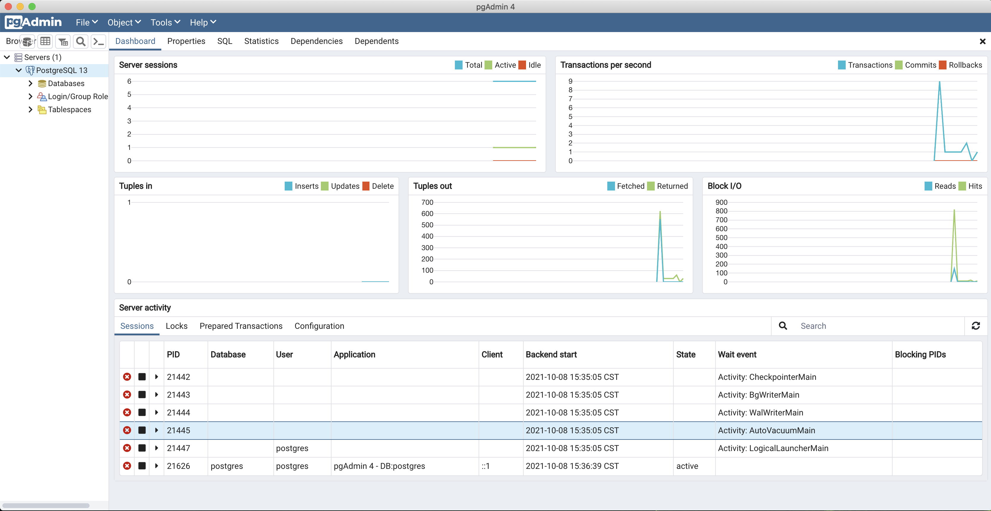 PostgreSQL pgAdmin