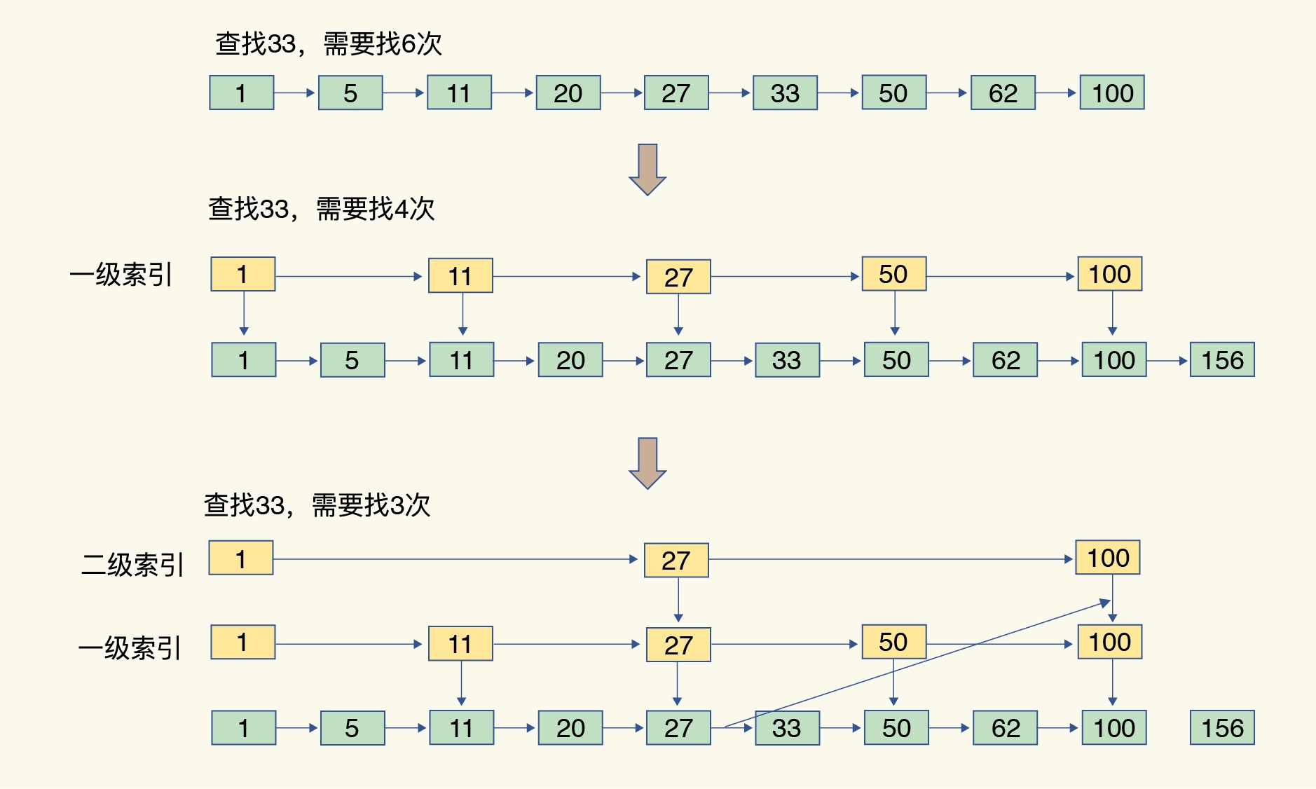 Redis系列（一）：深入了解Redis数据类型和底层数据结构