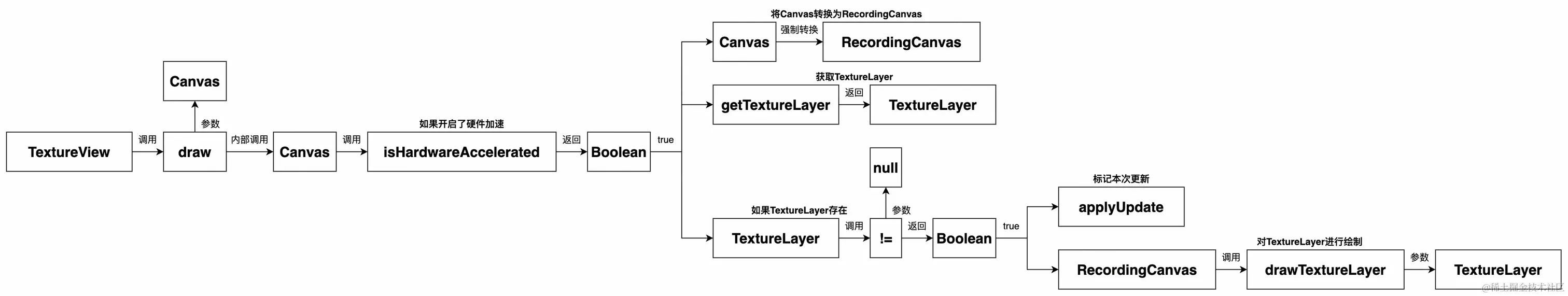 UML 图 (70)_edit_505487318774429.jpg