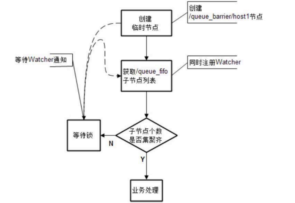 Zookeeper应用场景有哪些？_zookeeper_13