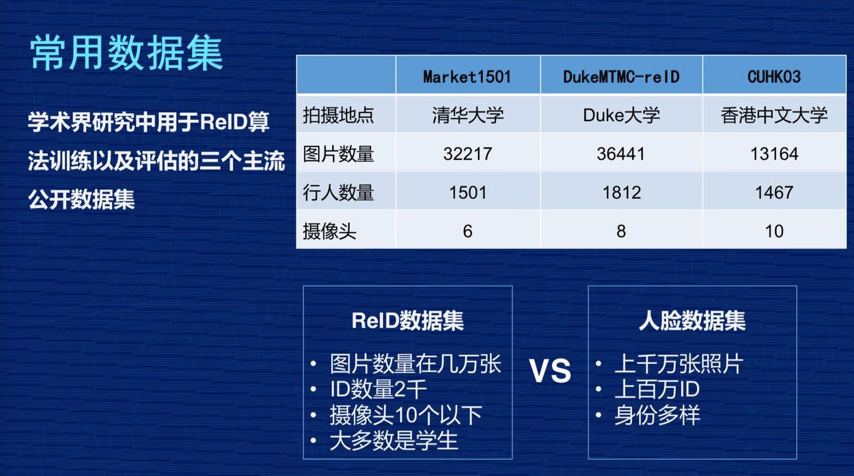 reid行人重识别