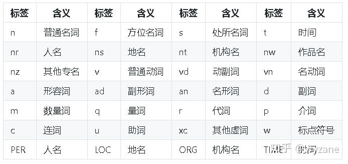 python的jieba库教程_python下载jieba库