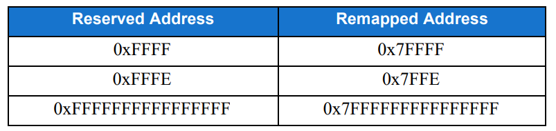 CCC联盟数字车钥匙（十）——UWB安全性