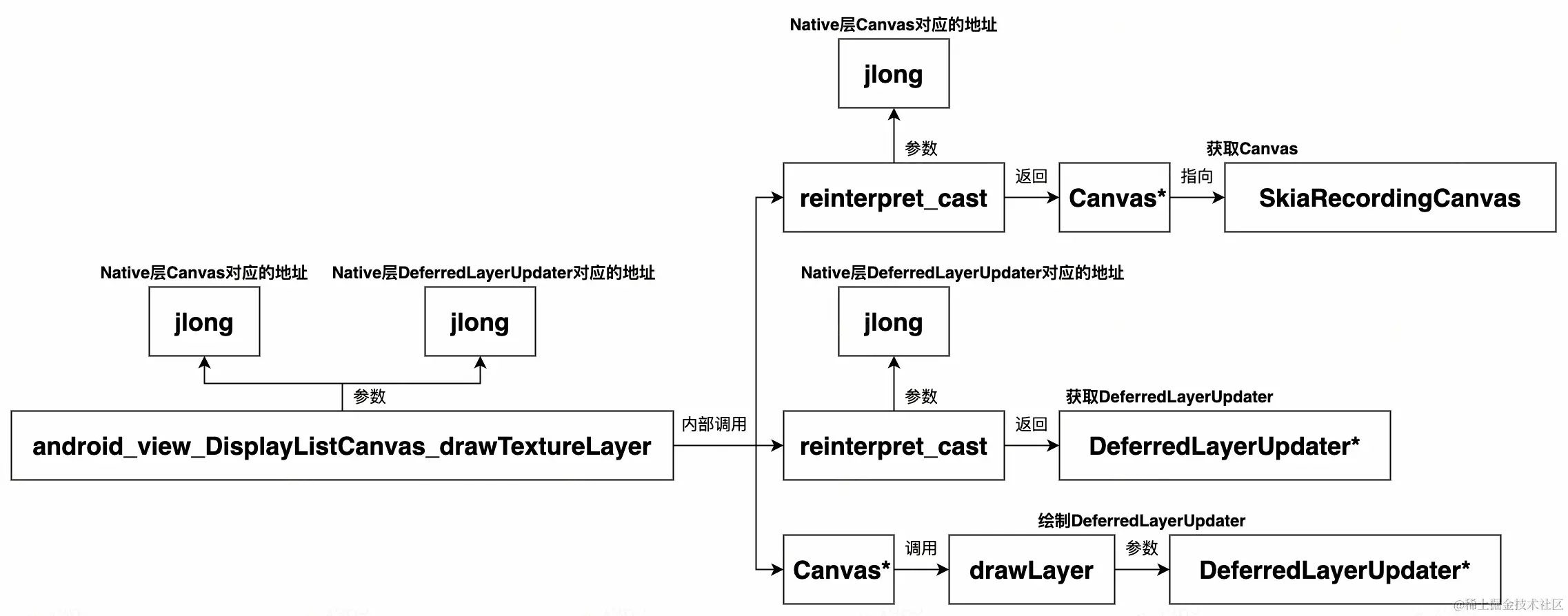 UML 图 (76)_edit_505452766508809.jpg