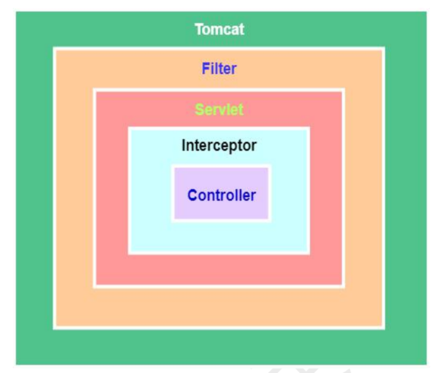 spring中BeanFactory 和ApplicationContext