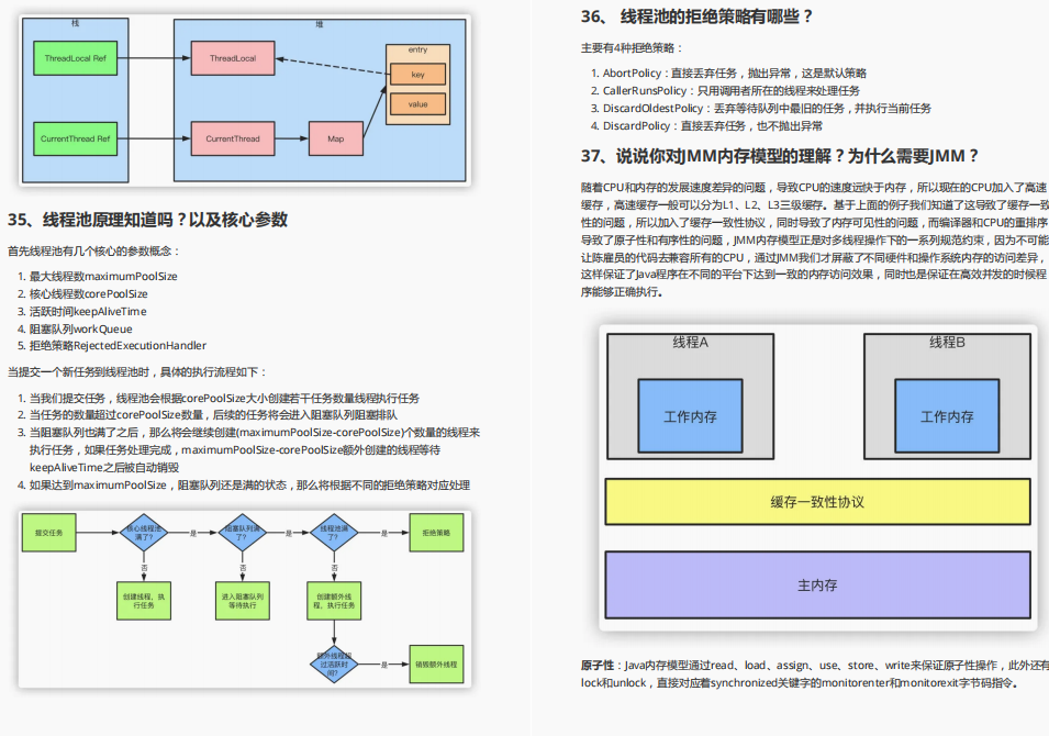 Github上堪称最全的面试题库（Java岗）到底有多香