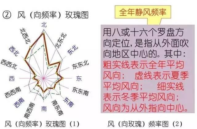 斜度符號標註施工圖常用符號及圖例大全超實用