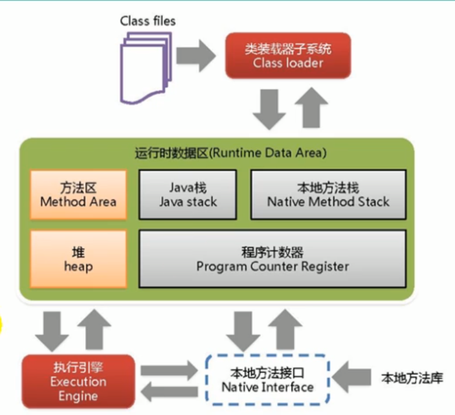 什么是JVM