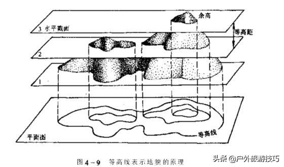 山体等高线怎么看