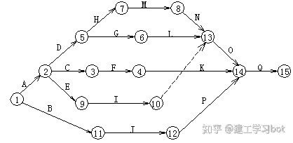 雙代號網絡計劃