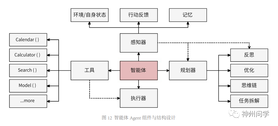 <span style='color:red;'>OpenAI</span><span style='color:red;'>的</span>GPT已达极限，<span style='color:red;'>更</span>看好<span style='color:red;'>AI</span> Agent