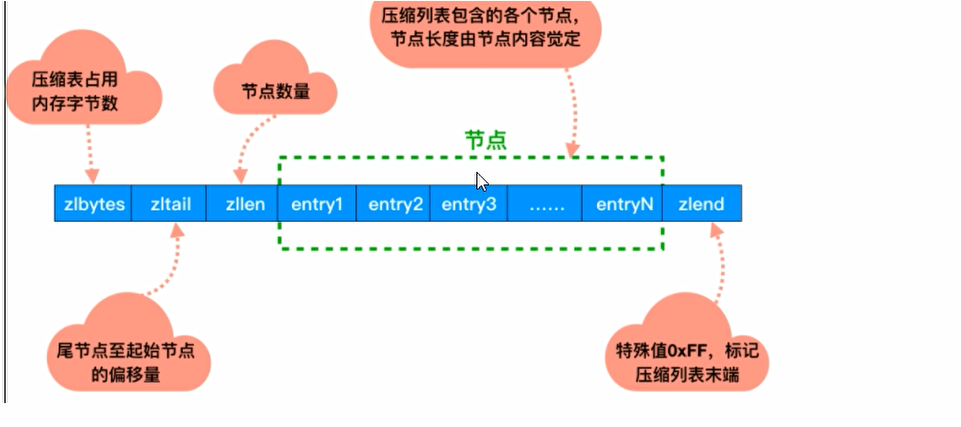 结构图示意