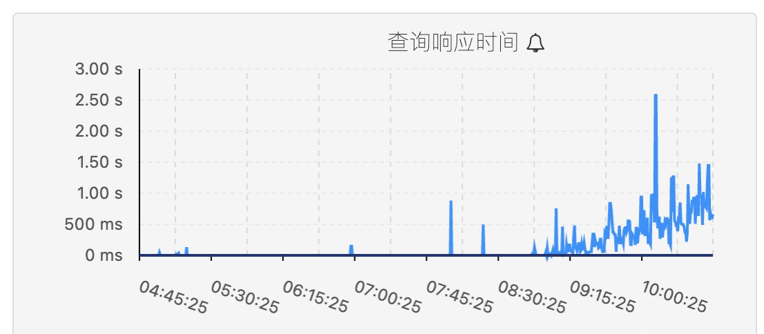 十万亿级OLAP引擎解读-AnalyticDB如何支撑数据银行超大规模低成本实时分析