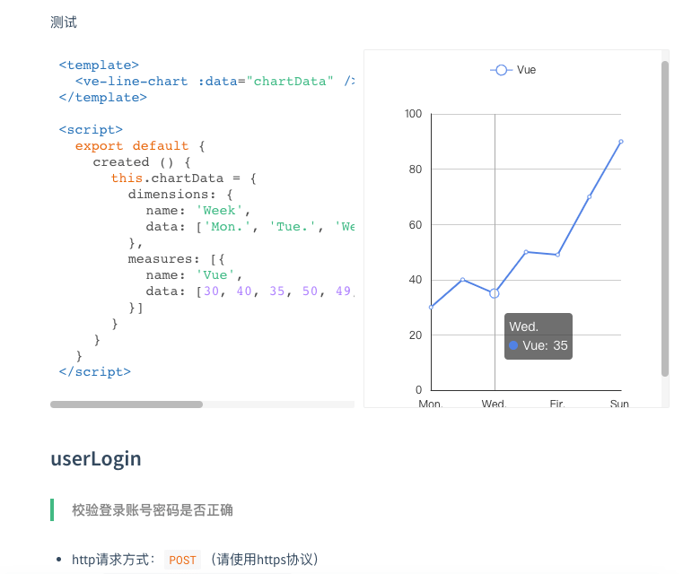 dosify_vuep_ve_charts.png