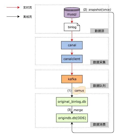 详解 MQ 消息队列