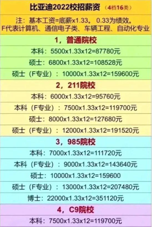 程序员的新去处？国内新能源公司大汇总！