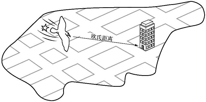 每个程序员都应该知晓的核心搜索算法