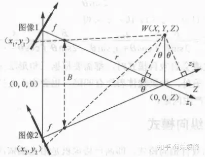 3D成像 3D图映射