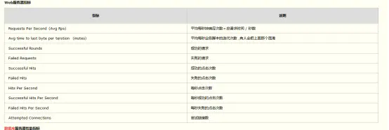 Jmeter负载和压力测试