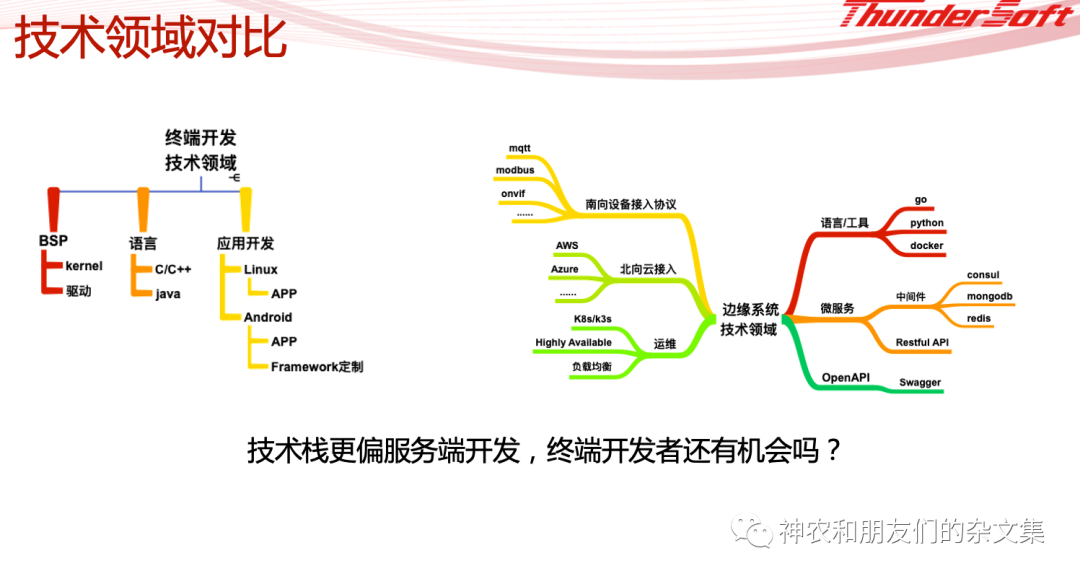 边缘设备、系统及计算杂谈(3)—edgex-go，了解一下