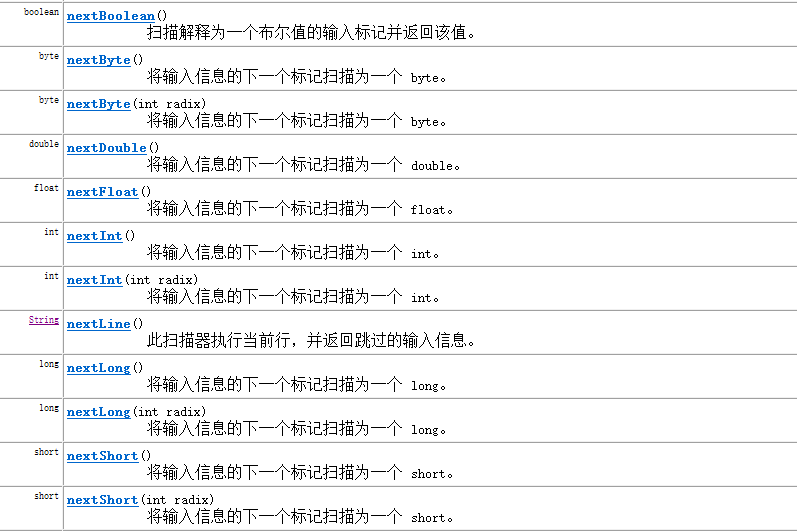 java 输入人名_Java 读取控制台输入