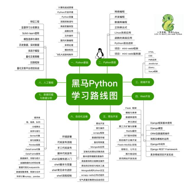 黑马python培训安排
