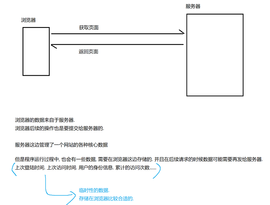 应用层协议--HTTP