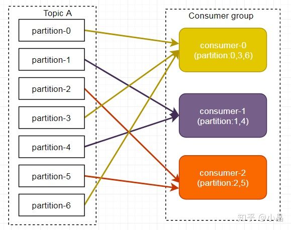 Topic partition. Консьюмер группа Kafka что это. Kafka Group ID что такое.