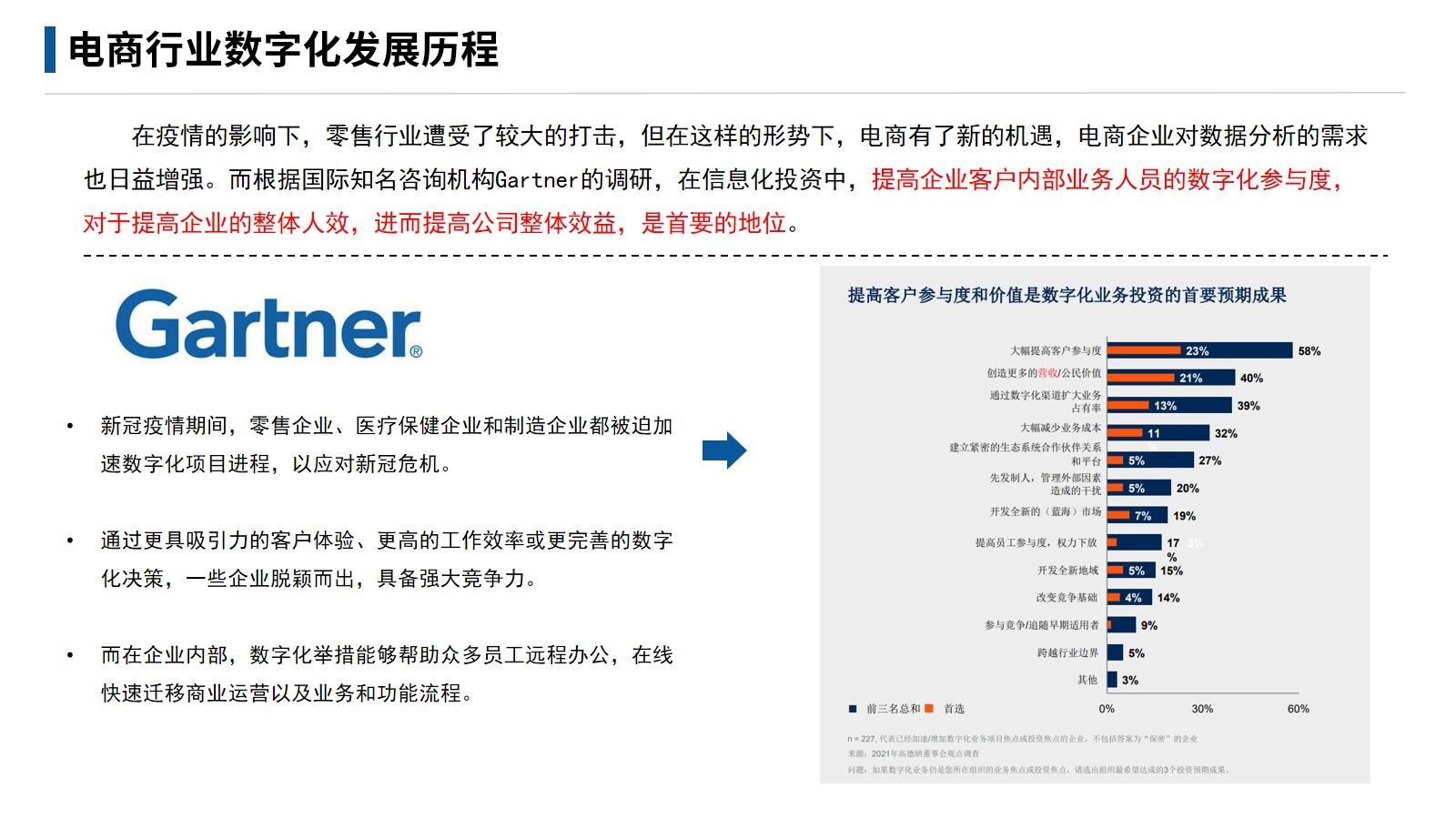 电商大数据运营解决方案(30页ppt)