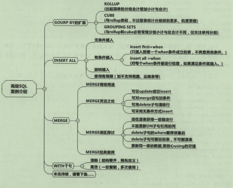 不服！阿里P8手寫SQL優化通關手冊，解決你百思不得其解問題