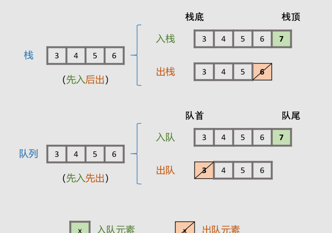 剑指-Offer-09-用两个栈实现队列