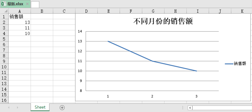Python自动化操作Excel绘制条形图！