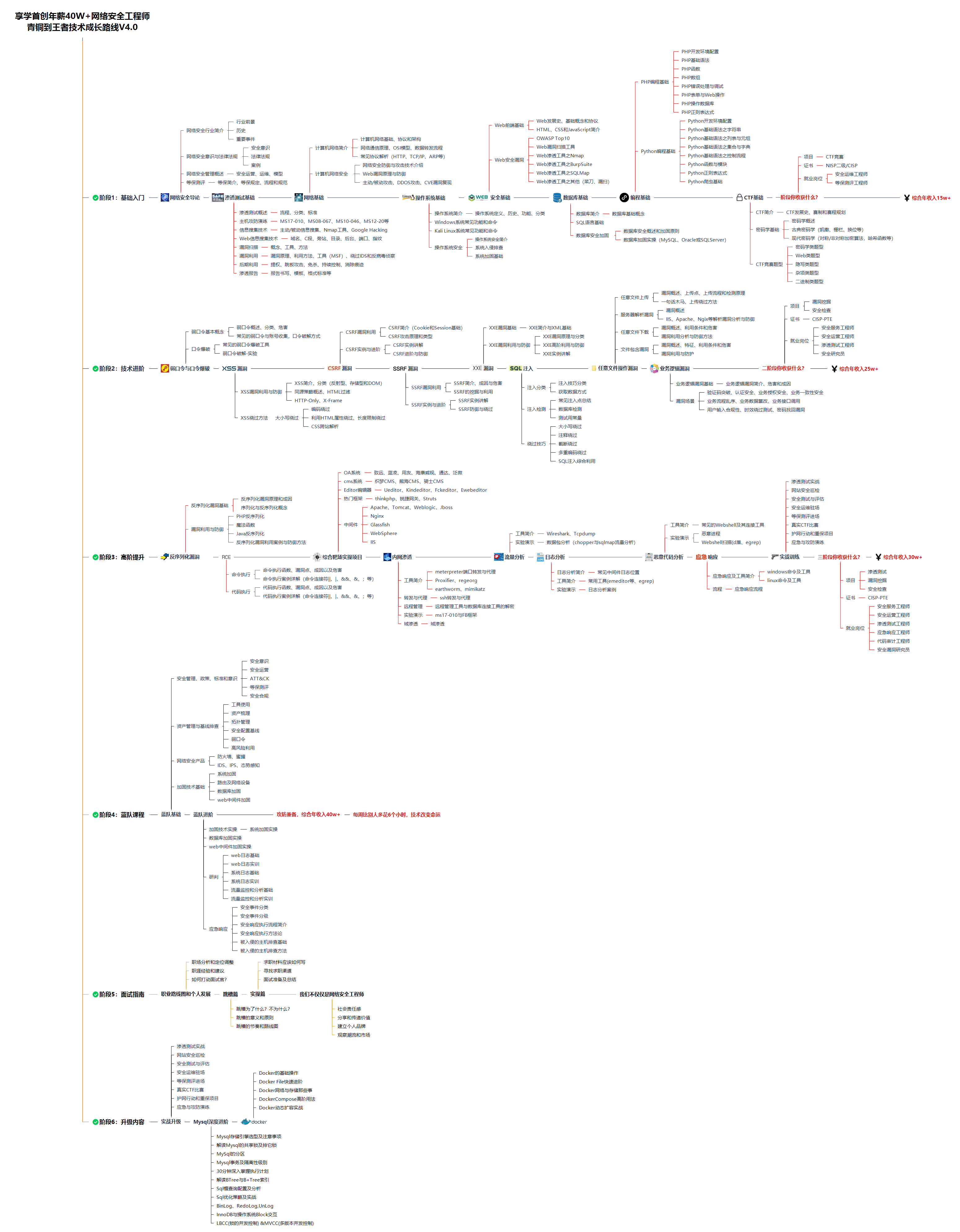 ssh-error-maximum-authentication-attempts-exceeded-csdn